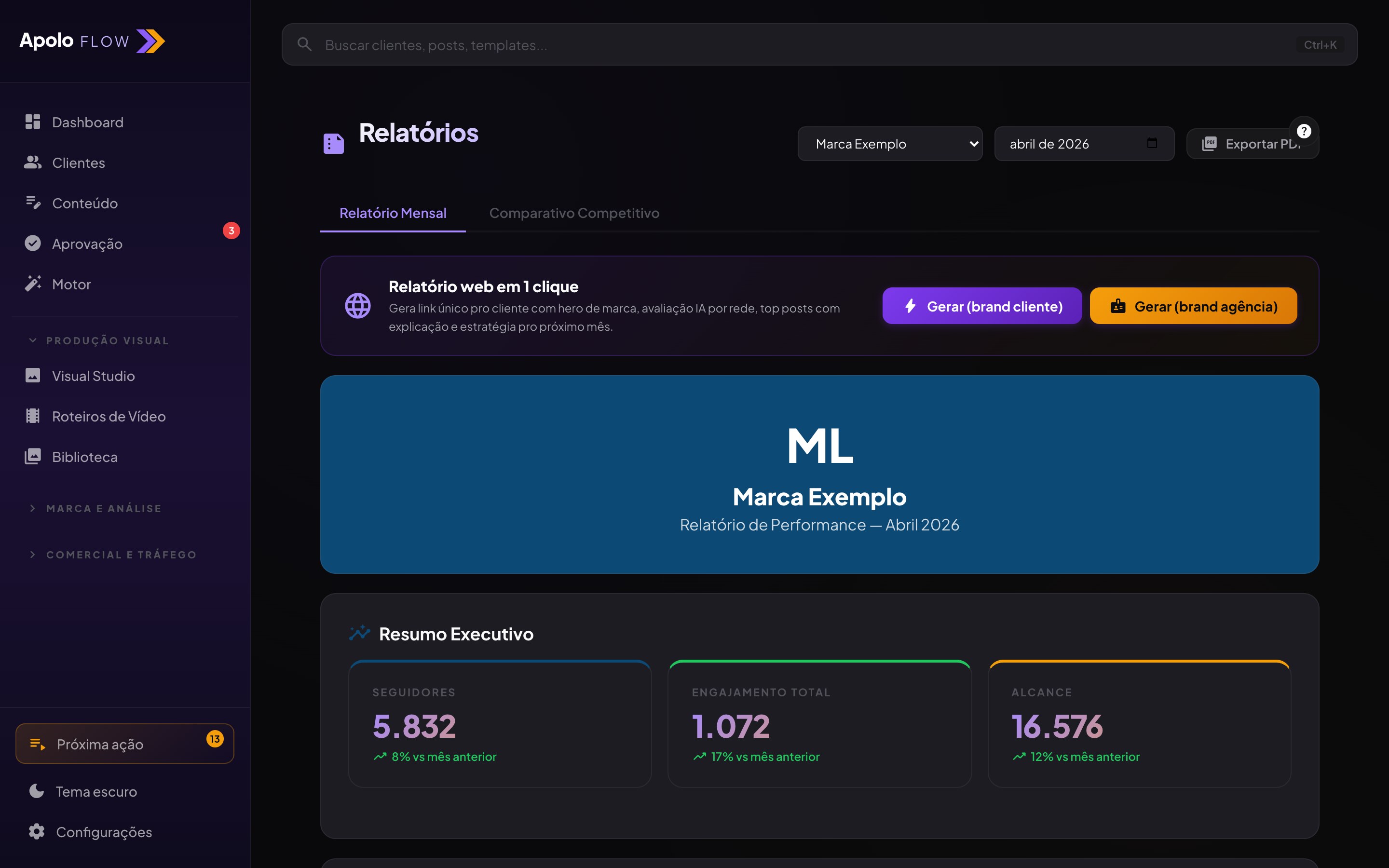 Relatório premium white-label